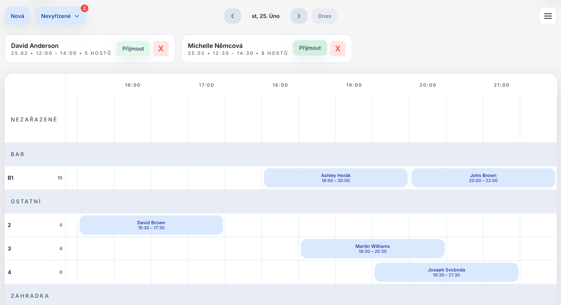 Ukázka systému - Hlavní pohled